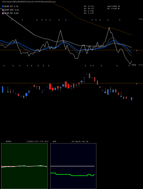 Munafa SYBLY INDS. (531499) stock tips, volume analysis, indicator analysis [intraday, positional] for today and tomorrow