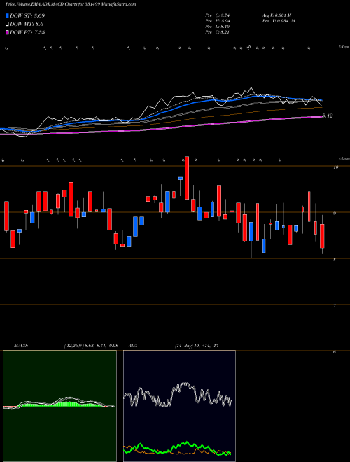 Munafa SYBLY INDS. (531499) stock tips, volume analysis, indicator analysis [intraday, positional] for today and tomorrow