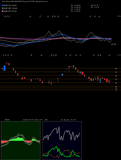 Munafa SHUKR BULL (531506) stock tips, volume analysis, indicator analysis [intraday, positional] for today and tomorrow