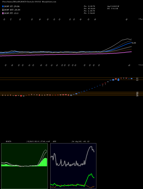 Munafa ORIENT TRADE (531512) stock tips, volume analysis, indicator analysis [intraday, positional] for today and tomorrow