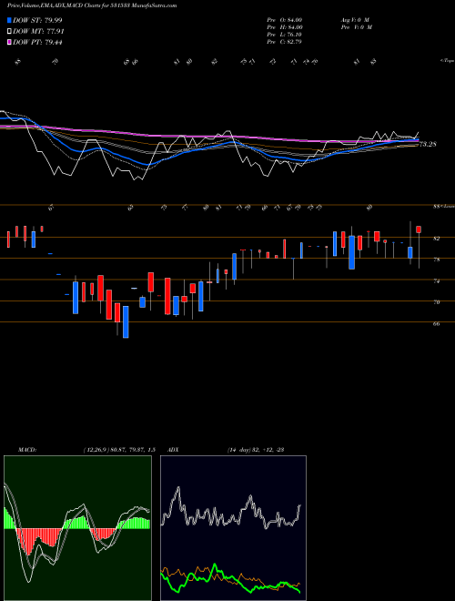 Munafa E.COM INFOTE (531533) stock tips, volume analysis, indicator analysis [intraday, positional] for today and tomorrow