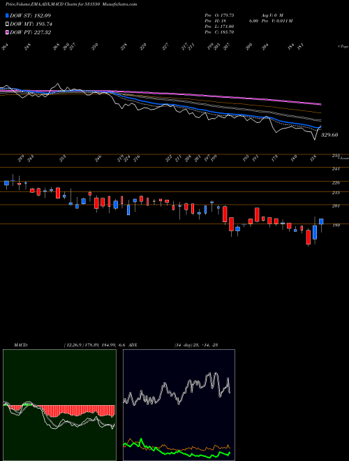 Munafa JHAVERI CRED (531550) stock tips, volume analysis, indicator analysis [intraday, positional] for today and tomorrow