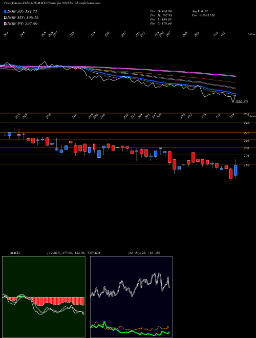 MACD charts various settings share 531550 JHAVERI CRED BSE Stock exchange 