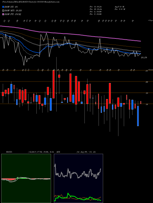 Munafa DRL (531553) stock tips, volume analysis, indicator analysis [intraday, positional] for today and tomorrow