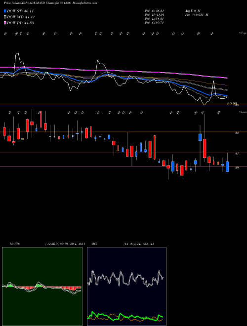 Munafa CORAL (I)FIN (531556) stock tips, volume analysis, indicator analysis [intraday, positional] for today and tomorrow