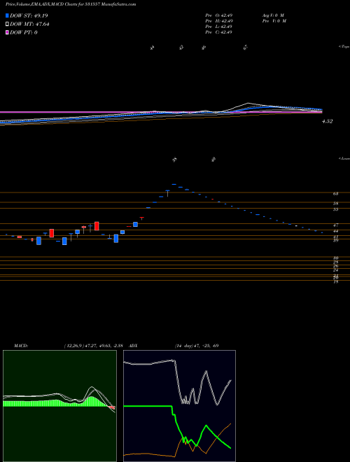 Munafa AMIT SECUR. (531557) stock tips, volume analysis, indicator analysis [intraday, positional] for today and tomorrow