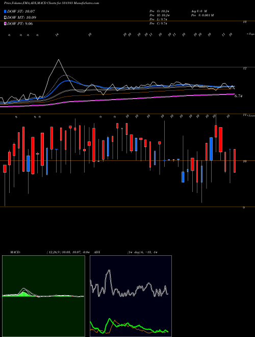 Munafa DEVINE IMPE (531585) stock tips, volume analysis, indicator analysis [intraday, positional] for today and tomorrow