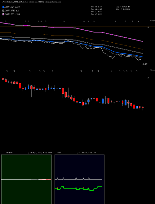 Munafa GENPHARMA (531592) stock tips, volume analysis, indicator analysis [intraday, positional] for today and tomorrow