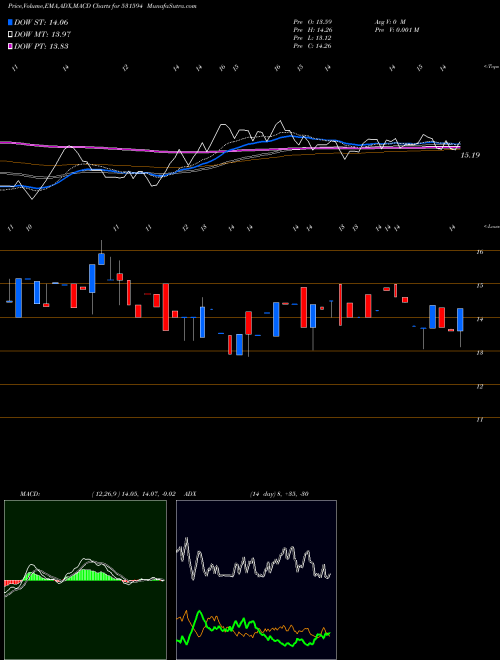 Munafa INCON ENGG. (531594) stock tips, volume analysis, indicator analysis [intraday, positional] for today and tomorrow
