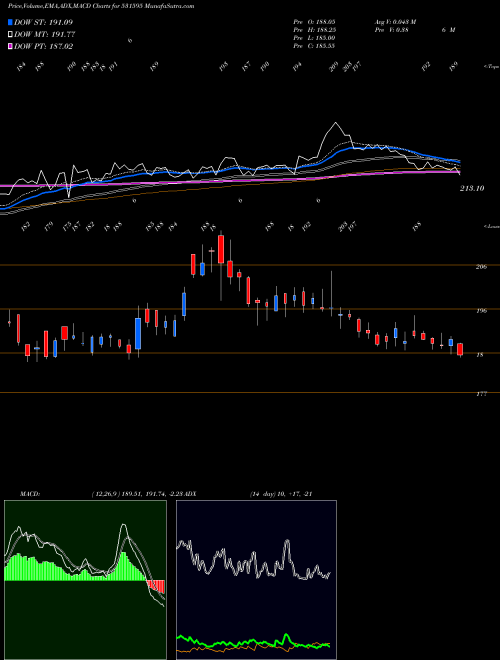 Munafa CGCL (531595) stock tips, volume analysis, indicator analysis [intraday, positional] for today and tomorrow