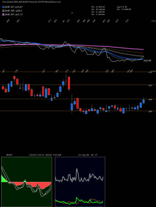 Munafa FDC LIMITED (531599) stock tips, volume analysis, indicator analysis [intraday, positional] for today and tomorrow