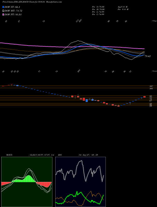 Munafa STARCOM (531616) stock tips, volume analysis, indicator analysis [intraday, positional] for today and tomorrow