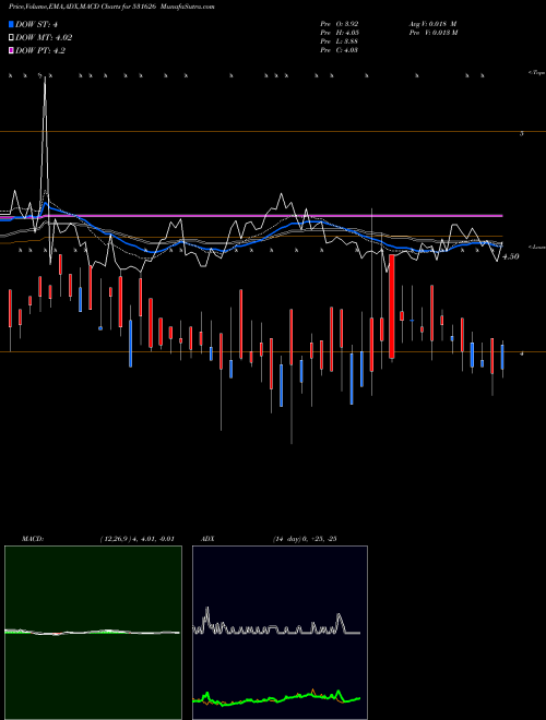 Munafa OROSMITHS (531626) stock tips, volume analysis, indicator analysis [intraday, positional] for today and tomorrow