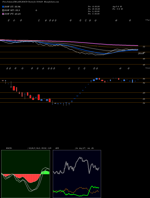 Munafa TEJASSVI (531628) stock tips, volume analysis, indicator analysis [intraday, positional] for today and tomorrow