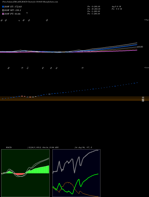Munafa SILVER OAK (531635) stock tips, volume analysis, indicator analysis [intraday, positional] for today and tomorrow