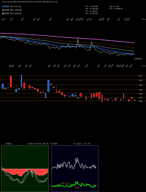 Munafa SURAJ LTD (531638) stock tips, volume analysis, indicator analysis [intraday, positional] for today and tomorrow