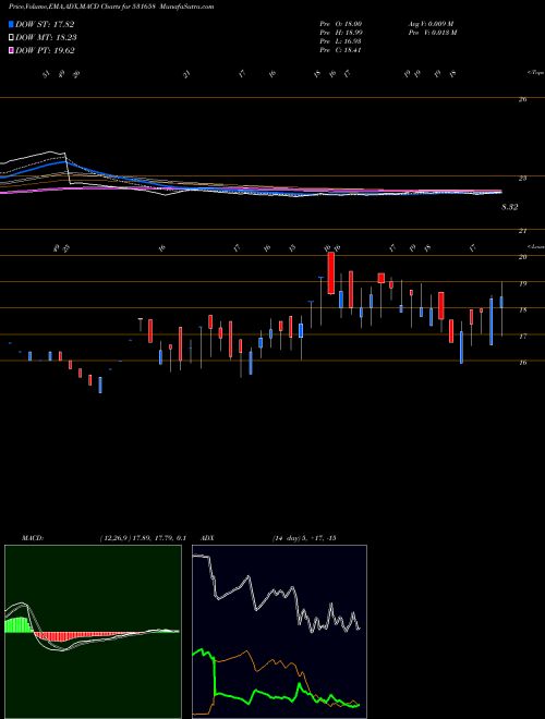 Munafa TRIJAL IND. (531658) stock tips, volume analysis, indicator analysis [intraday, positional] for today and tomorrow