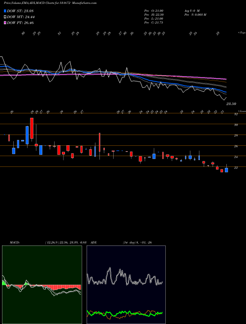Munafa INANI SEC. (531672) stock tips, volume analysis, indicator analysis [intraday, positional] for today and tomorrow