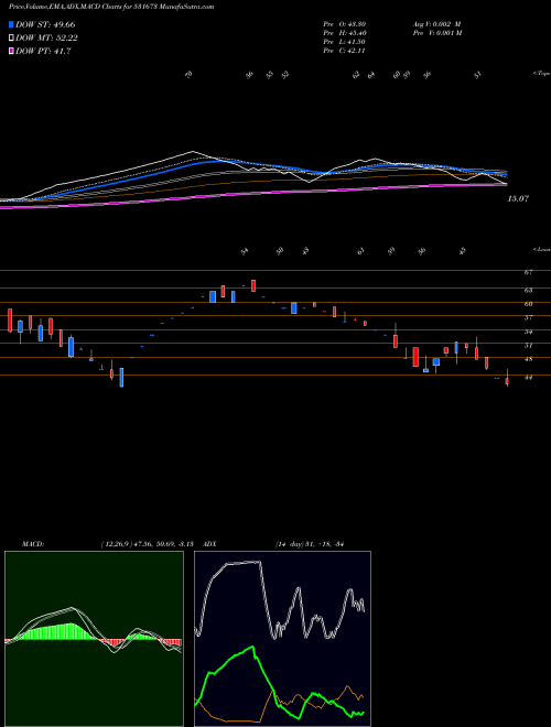 Munafa ANKA INDIA (531673) stock tips, volume analysis, indicator analysis [intraday, positional] for today and tomorrow