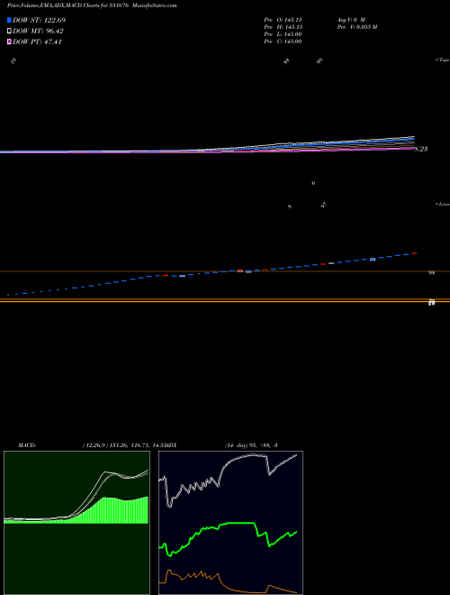 Munafa VAGHANI (531676) stock tips, volume analysis, indicator analysis [intraday, positional] for today and tomorrow