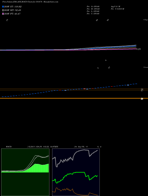 MACD charts various settings share 531676 VAGHANI BSE Stock exchange 