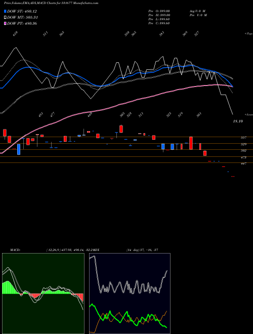 Munafa ARISINT (531677) stock tips, volume analysis, indicator analysis [intraday, positional] for today and tomorrow