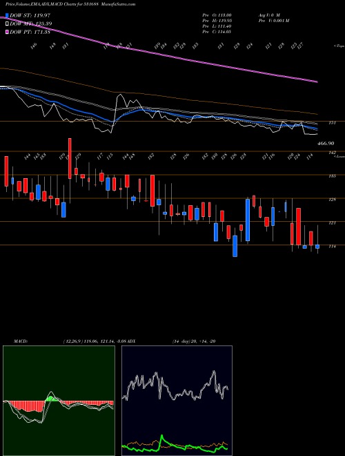 Munafa PRITHVIEXCH (531688) stock tips, volume analysis, indicator analysis [intraday, positional] for today and tomorrow