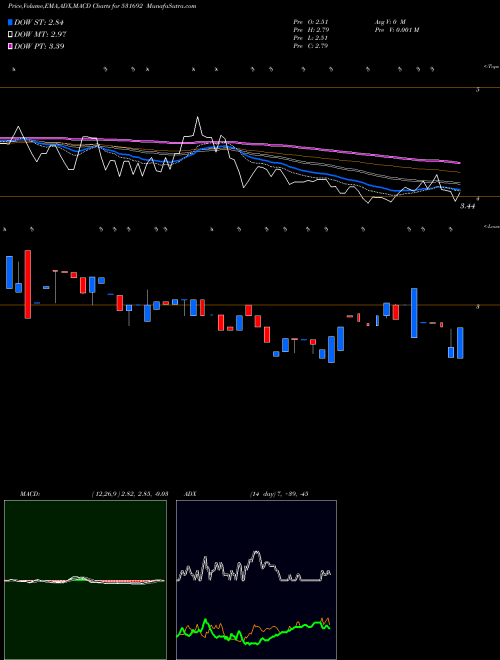Munafa KHYATI MULTI (531692) stock tips, volume analysis, indicator analysis [intraday, positional] for today and tomorrow