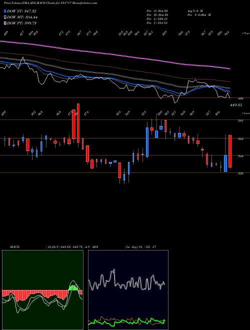 Munafa VIDHIING (531717) stock tips, volume analysis, indicator analysis [intraday, positional] for today and tomorrow