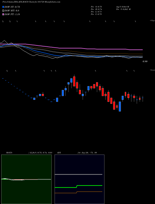 Munafa STAMPEDE CAP (531723) stock tips, volume analysis, indicator analysis [intraday, positional] for today and tomorrow