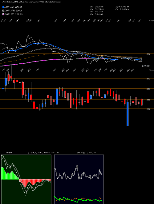 Munafa PANCHSHEEL O (531726) stock tips, volume analysis, indicator analysis [intraday, positional] for today and tomorrow