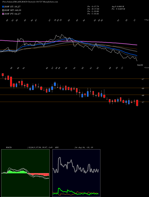 Munafa MENON PISTON (531727) stock tips, volume analysis, indicator analysis [intraday, positional] for today and tomorrow
