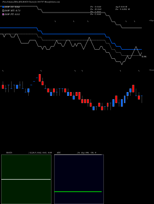 Munafa GREENCREST (531737) stock tips, volume analysis, indicator analysis [intraday, positional] for today and tomorrow