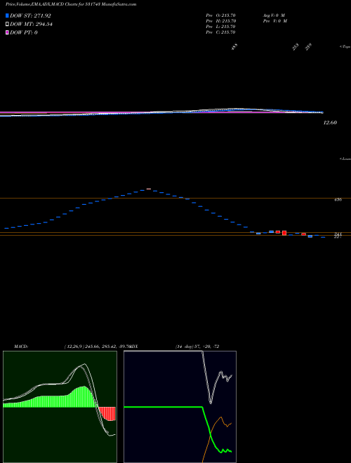 Munafa HIRA AUTOMOB (531743) stock tips, volume analysis, indicator analysis [intraday, positional] for today and tomorrow