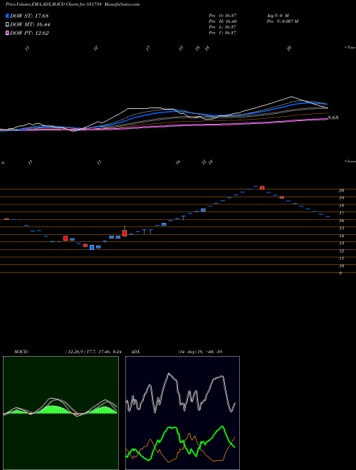 Munafa G.K.CONSULT. (531758) stock tips, volume analysis, indicator analysis [intraday, positional] for today and tomorrow