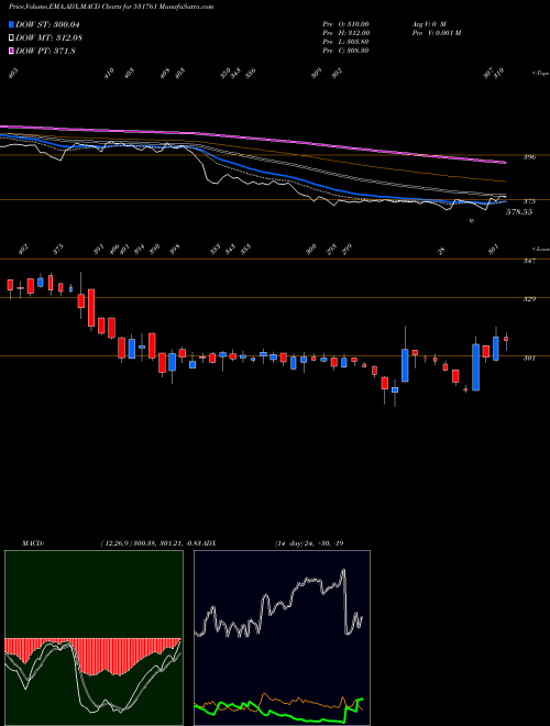 Munafa APOLLOPIPES (531761) stock tips, volume analysis, indicator analysis [intraday, positional] for today and tomorrow