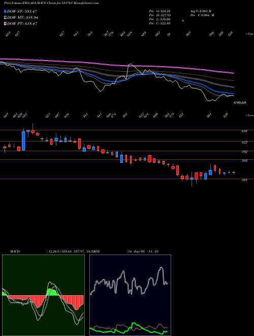 Munafa APOLLOPIPES (531761) stock tips, volume analysis, indicator analysis [intraday, positional] for today and tomorrow