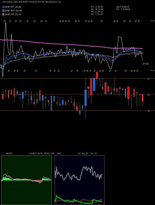 Munafa UNJHA FORMUL (531762) stock tips, volume analysis, indicator analysis [intraday, positional] for today and tomorrow