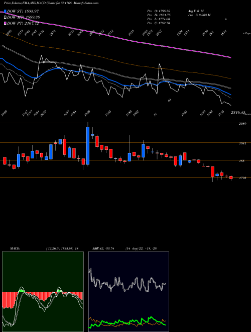 Munafa POLY MEDICUR (531768) stock tips, volume analysis, indicator analysis [intraday, positional] for today and tomorrow