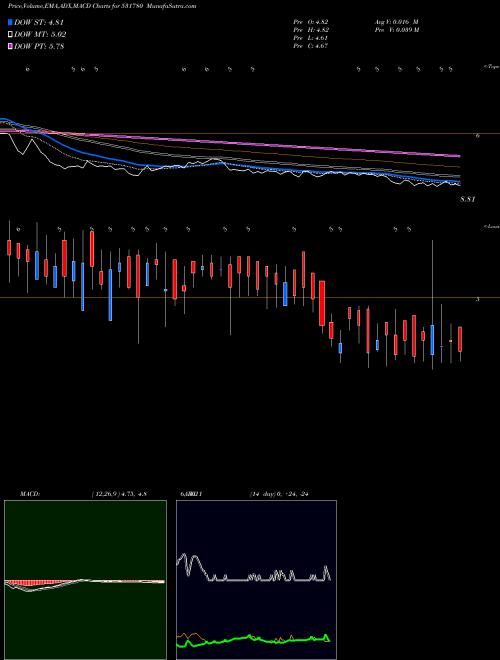 Munafa KACL (531780) stock tips, volume analysis, indicator analysis [intraday, positional] for today and tomorrow