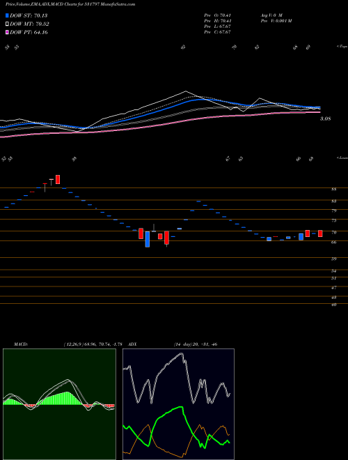 Munafa SCANPROJECTS (531797) stock tips, volume analysis, indicator analysis [intraday, positional] for today and tomorrow