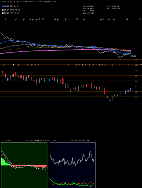 Munafa PRERNA INFR (531802) stock tips, volume analysis, indicator analysis [intraday, positional] for today and tomorrow