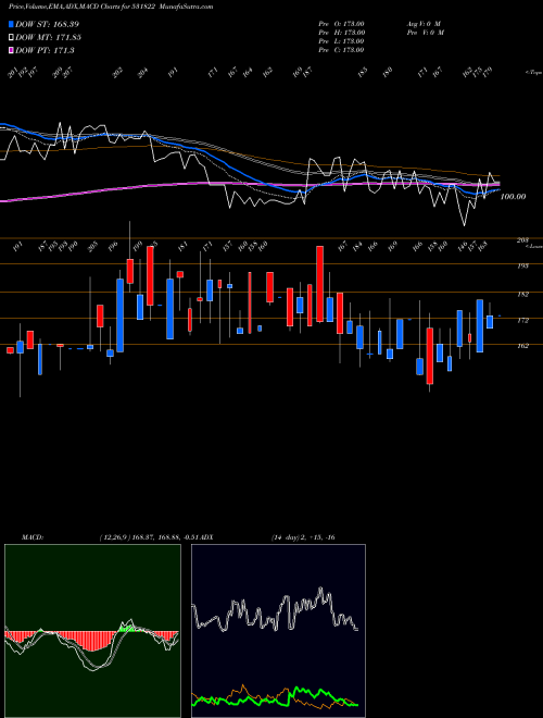 Munafa RODIUM (531822) stock tips, volume analysis, indicator analysis [intraday, positional] for today and tomorrow