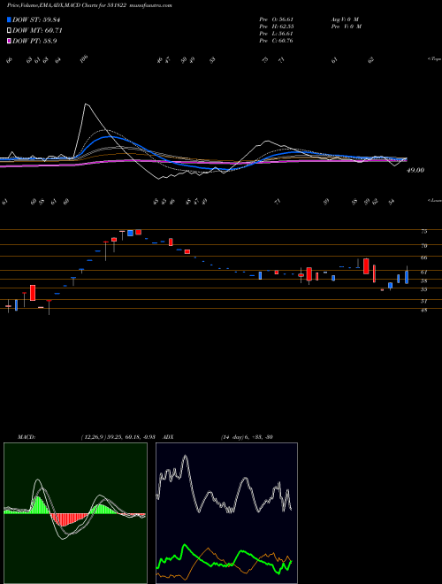 Munafa RODIUM (531822) stock tips, volume analysis, indicator analysis [intraday, positional] for today and tomorrow