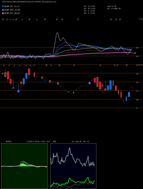 Munafa NATURA HUE C (531834) stock tips, volume analysis, indicator analysis [intraday, positional] for today and tomorrow