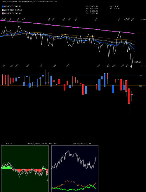 Munafa ASIAN STAR (531847) stock tips, volume analysis, indicator analysis [intraday, positional] for today and tomorrow