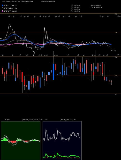 Munafa JOINDRE CAPI (531861) stock tips, volume analysis, indicator analysis [intraday, positional] for today and tomorrow