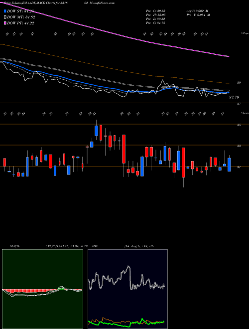 Munafa BHARATAGRI (531862) stock tips, volume analysis, indicator analysis [intraday, positional] for today and tomorrow