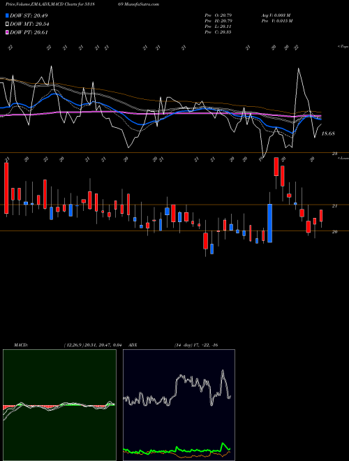 Munafa SACHETA MET. (531869) stock tips, volume analysis, indicator analysis [intraday, positional] for today and tomorrow