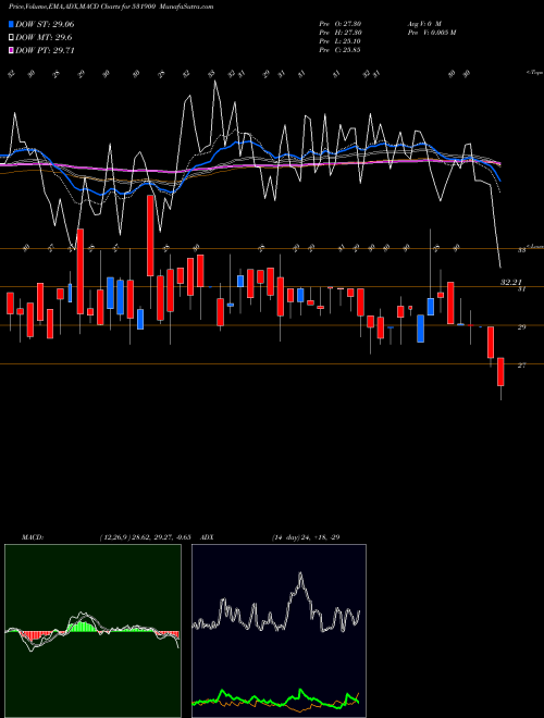 Munafa CCL INTER (531900) stock tips, volume analysis, indicator analysis [intraday, positional] for today and tomorrow